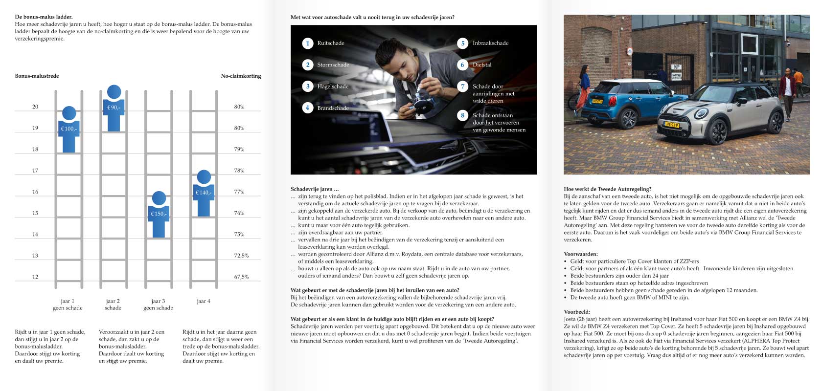 schadevrije jaren binnenzijde uitleg