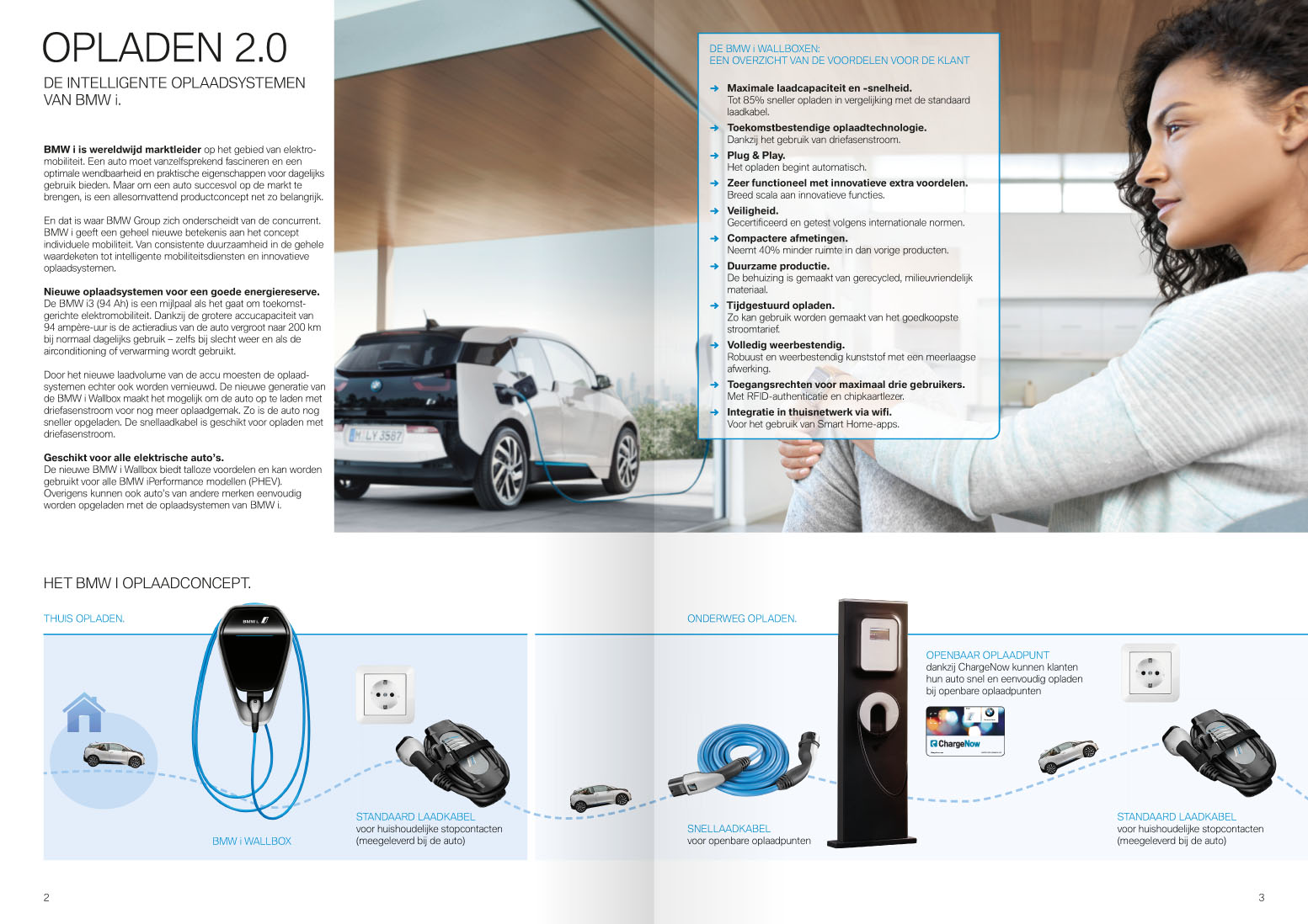 BMW i argumenten folder Full House